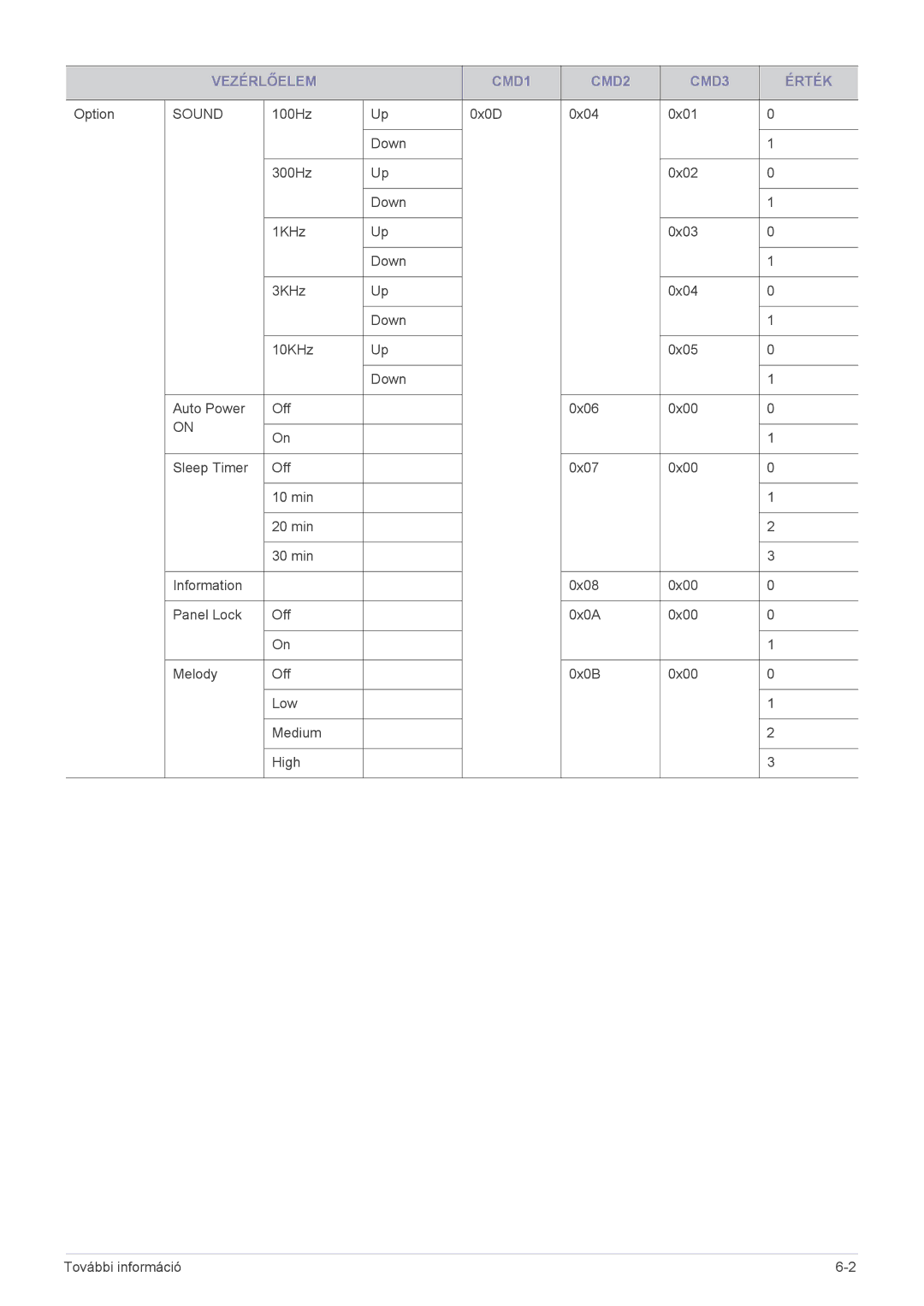 Samsung SP1005XWX/EN, SP1055XWX/EN manual Sound 