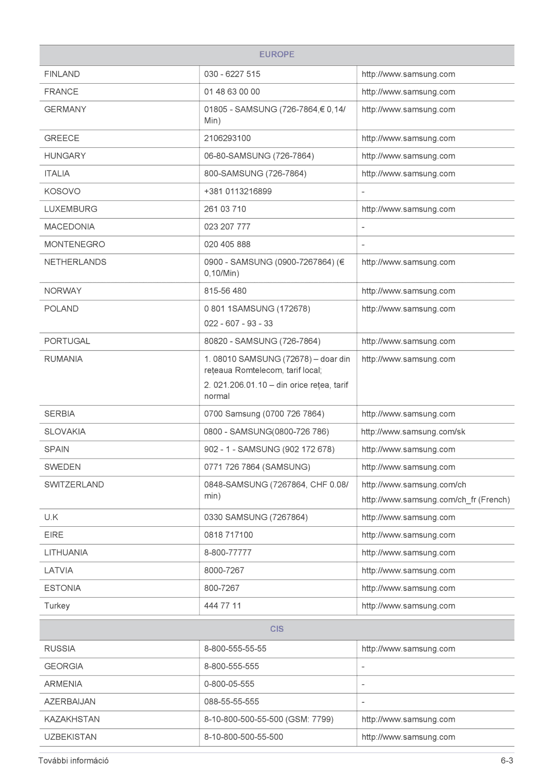 Samsung SP1005XWX/EN, SP1055XWX/EN manual Cis 