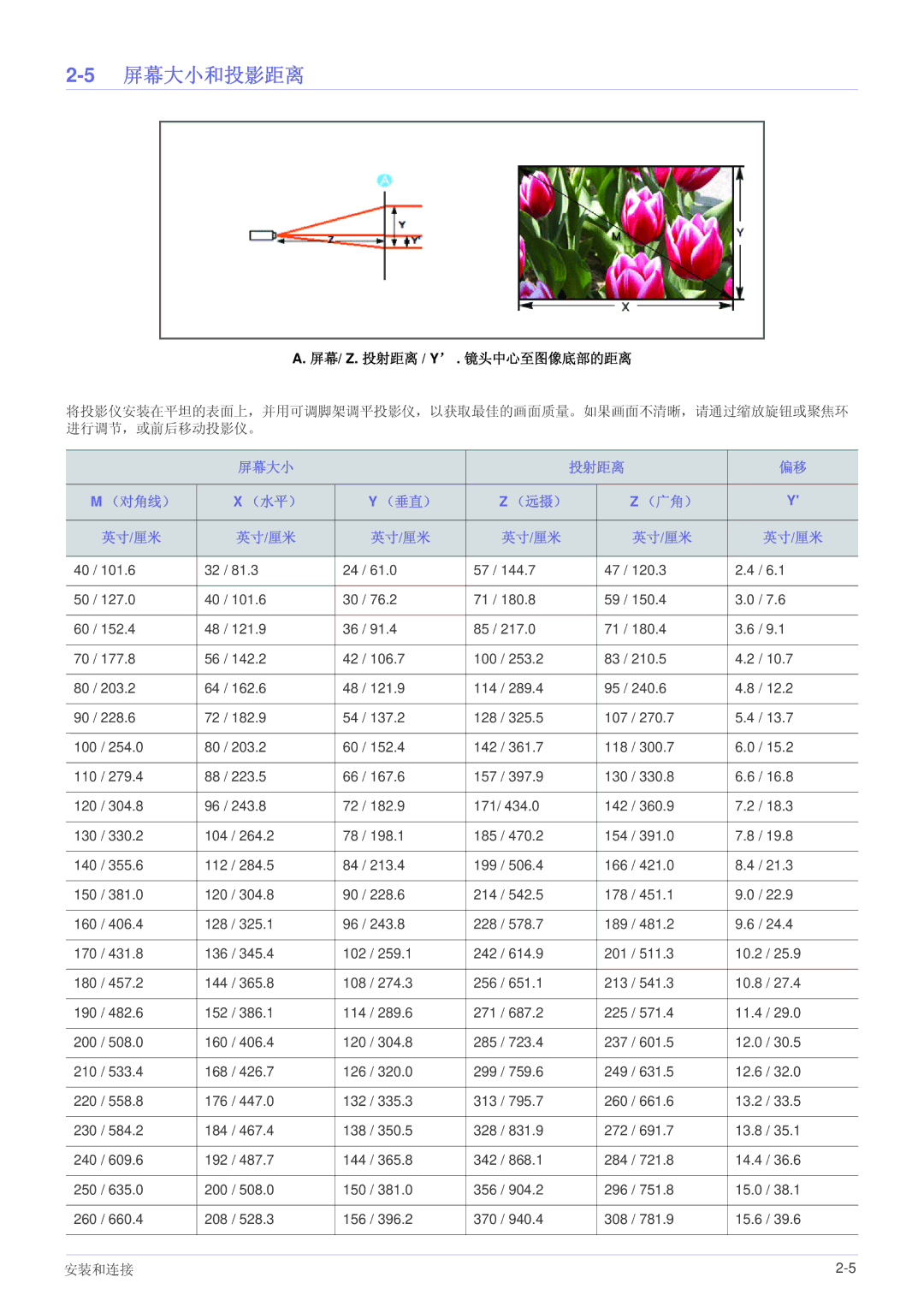 Samsung SP1005XWX/EN, SP1055XWX/EN manual 5屏幕大小和投影距离, 屏幕大小 投射距离 （对角线） （水平） （垂直） （远摄） （广角） 英寸/厘米 