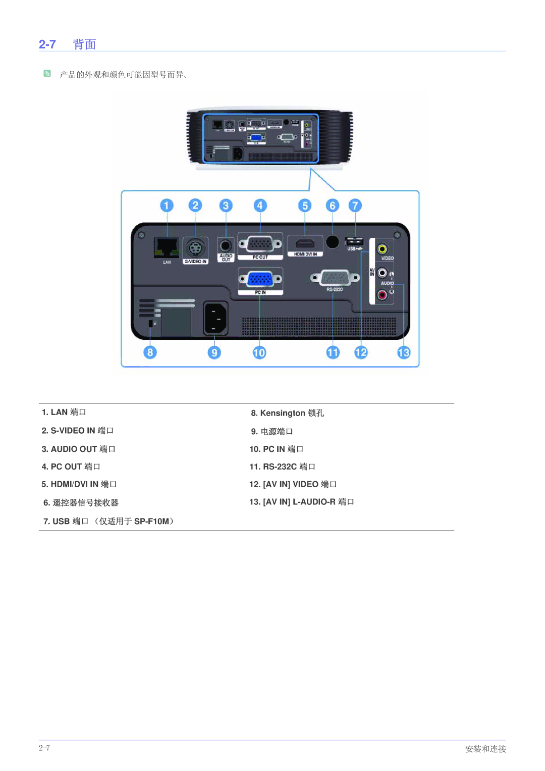 Samsung SP1055XWX/EN, SP1005XWX/EN manual 电源端口, 遥控器信号接收器 