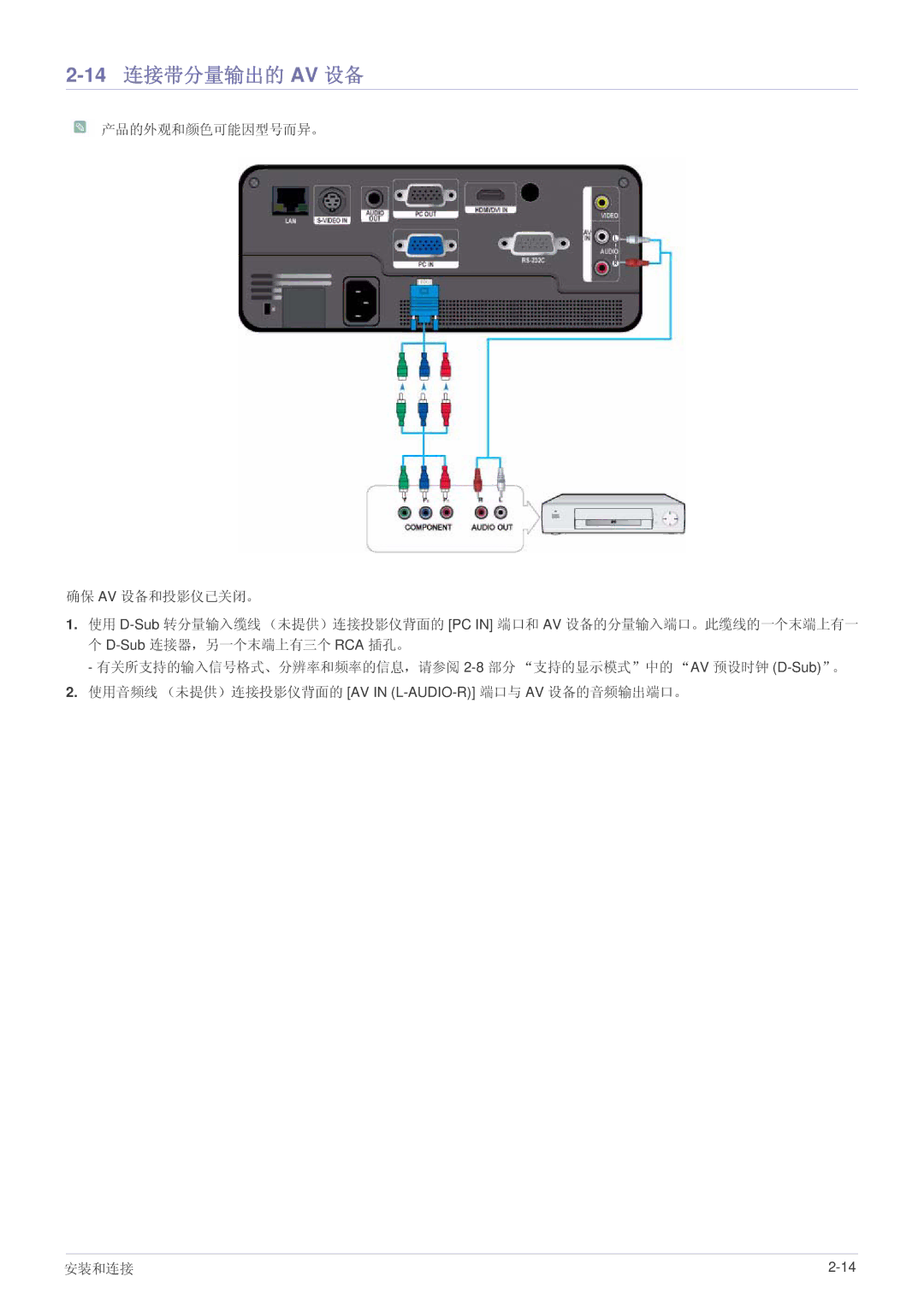 Samsung SP1055XWX/EN, SP1005XWX/EN manual 14连接带分量输出的 AV 设备 