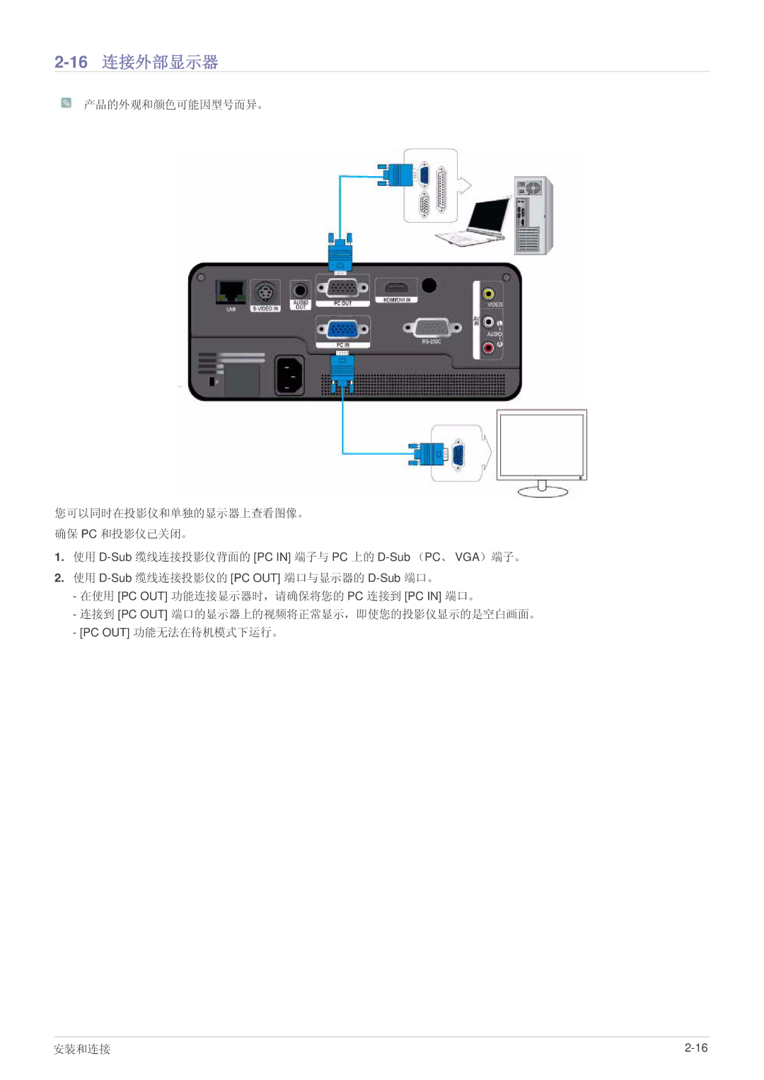 Samsung SP1055XWX/EN, SP1005XWX/EN manual 16连接外部显示器 