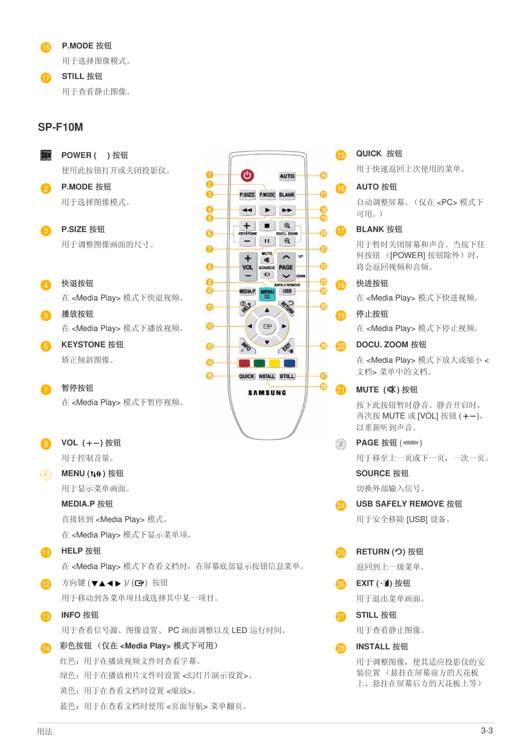 Samsung SP1055XWX/EN, SP1005XWX/EN manual 快退按钮, 播放按钮, 暂停按钮, 彩色按钮 （仅在 Media Play 模式下可用）, 快进按钮, 停止按钮 