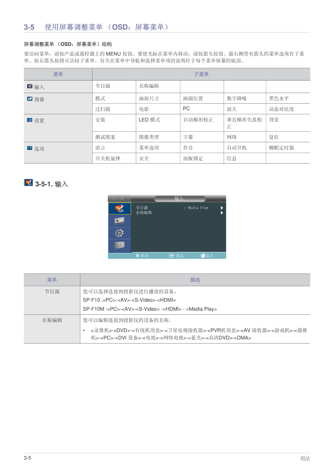 Samsung SP1005XWX/EN, SP1055XWX/EN manual 5使用屏幕调整菜单 （OSD：屏幕菜单）, 1. 输入, 屏幕调整菜单 （Osd：屏幕菜单）结构, 子菜单 