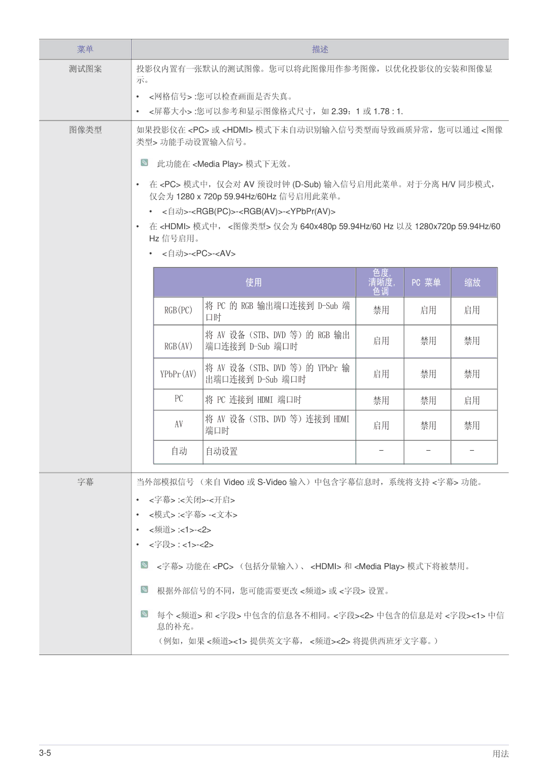 Samsung SP1055XWX/EN, SP1005XWX/EN manual PC 模式中，仅会对 AV 预设时钟 D-Sub输入信号启用此菜单。对于分离 H/V 同步模式，, Hz 信号启用。 