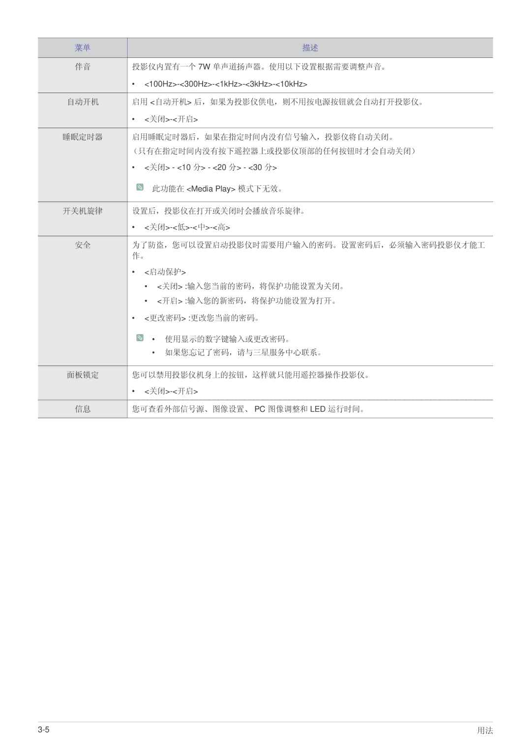 Samsung SP1055XWX/EN 投影仪内置有一个 7W 单声道扬声器。使用以下设置根据需要调整声音。, 自动开机 启用 自动开机 后，如果为投影仪供电，则不用按电源按钮就会自动打开投影仪。, 启动保护, 更改密码 更改您当前的密码。 