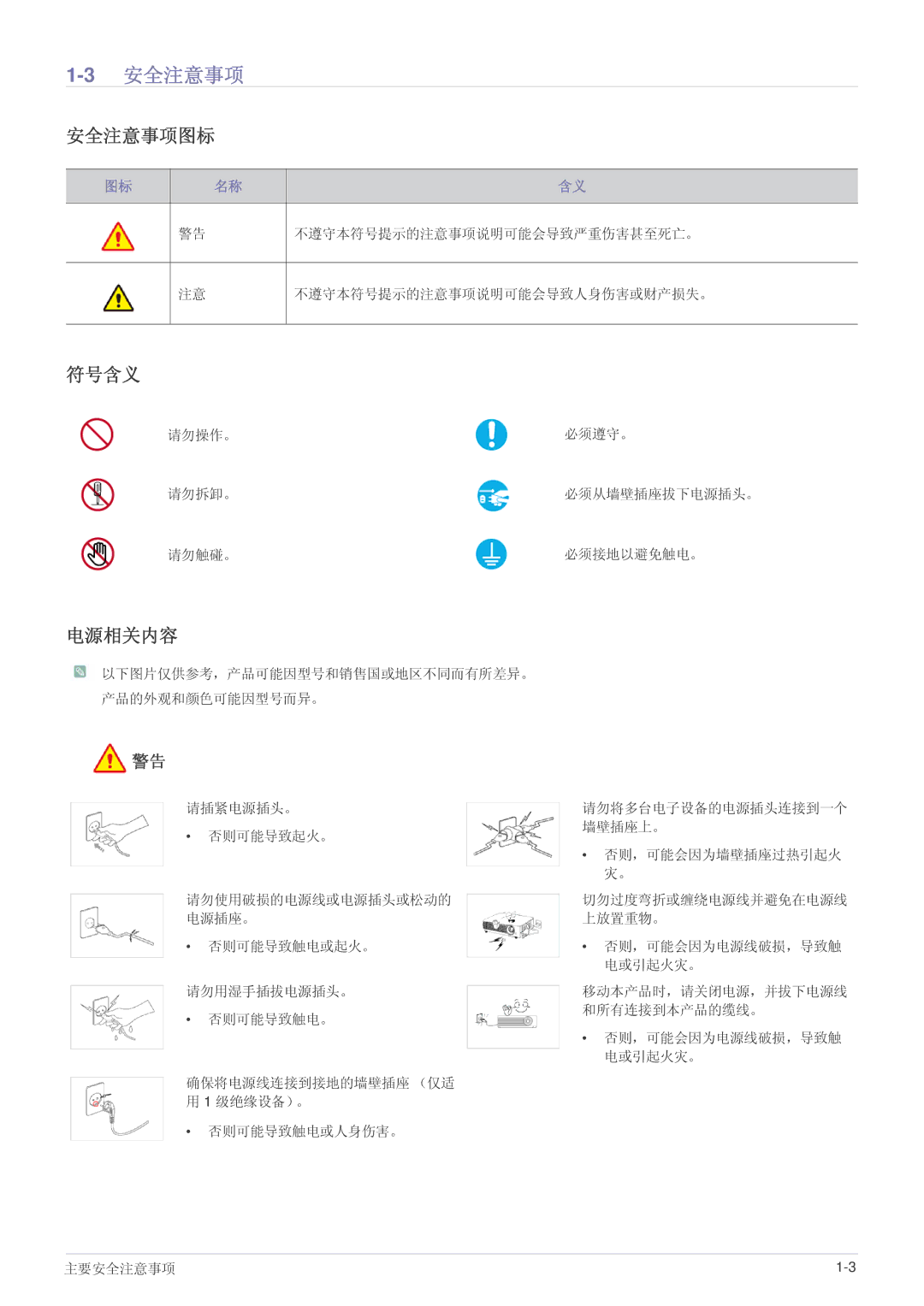 Samsung SP1005XWX/EN, SP1055XWX/EN manual 3安全注意事项, 安全注意事项图标, 符号含义, 电源相关内容, 请勿操作。 必须遵守。 请勿拆卸。 必须从墙壁插座拔下电源插头。 请勿触碰。 必须接地以避免触电。 