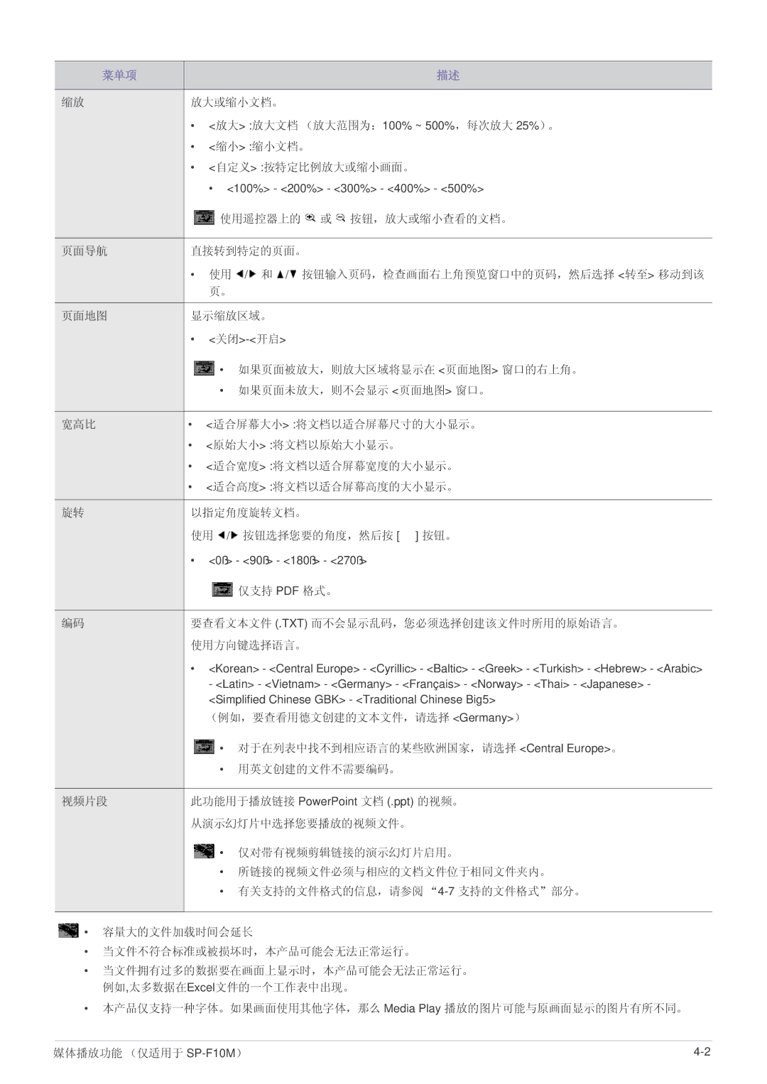 Samsung SP1005XWX/EN 放大或缩小文档。, 放大 放大文档 （放大范围为：100% ~ 500%，每次放大 25%）。, 缩小 缩小文档。, 自定义 按特定比例放大或缩小画面。, 如果页面未放大，则不会显示 页面地图 窗口。 