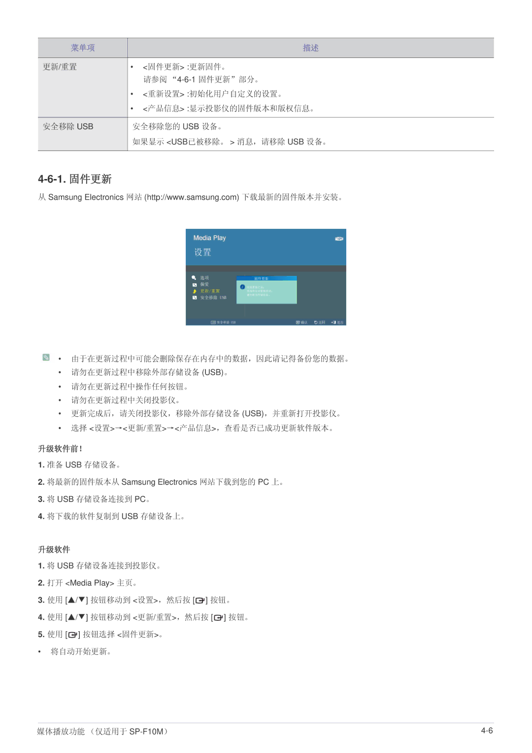 Samsung SP1005XWX/EN, SP1055XWX/EN manual 1. 固件更新, 升级软件前！ 