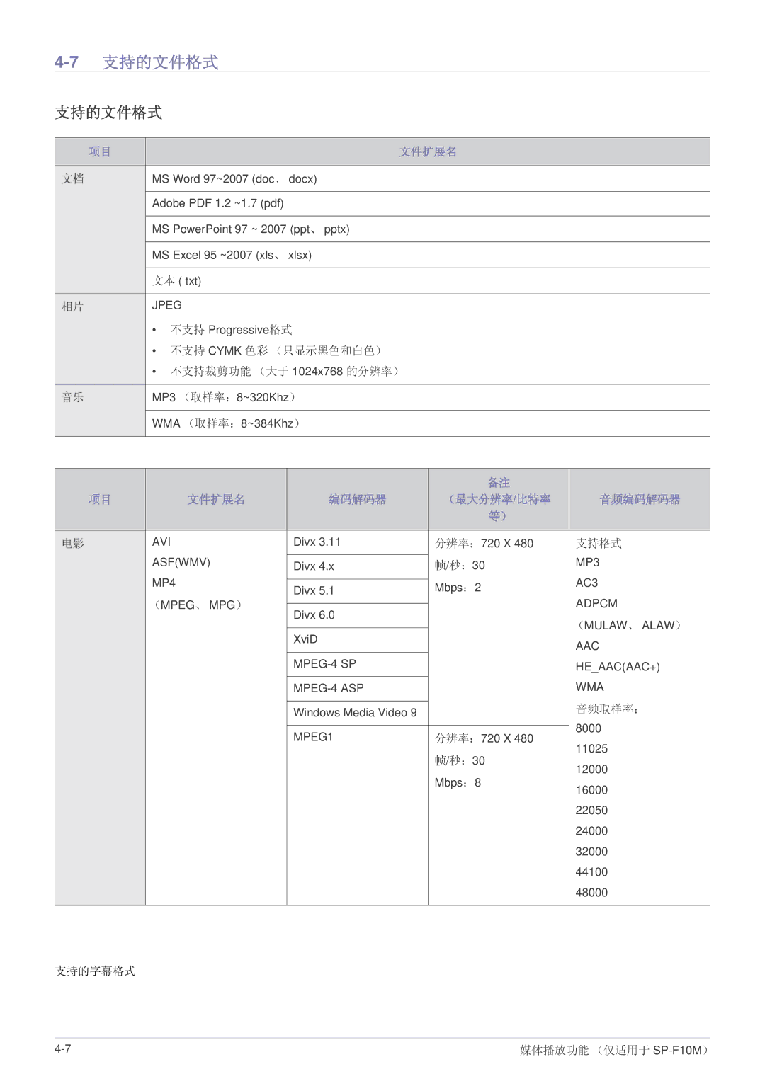 Samsung SP1055XWX/EN, SP1005XWX/EN manual 支持的文件格式, 文件扩展名 编码解码器 （最大分辨率/比特率 音频编码解码器 