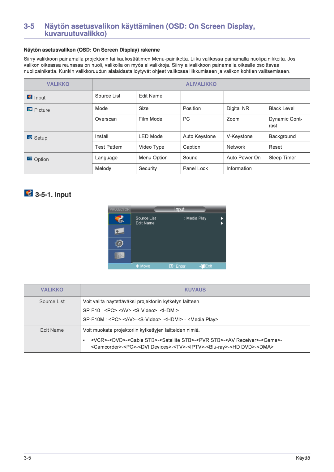 Samsung SP1005XWX/EN, SP1055XWX/EN manual Input, Näytön asetusvalikon OSD On Screen Display rakenne 