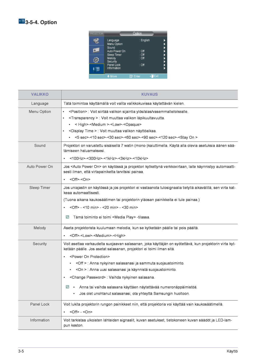 Samsung SP1055XWX/EN, SP1005XWX/EN manual Option, Valikko, Kuvaus 