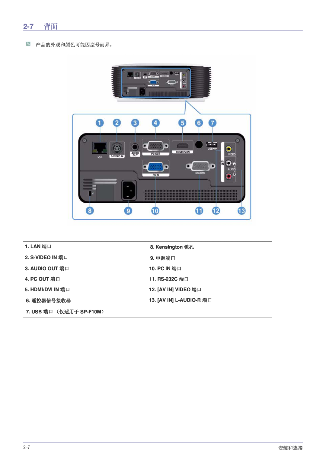 Samsung SP1055XWX/EN, SP1005XWX/EN manual 2-7 背面, 电源端口, 6. 遥控器信号接收器 
