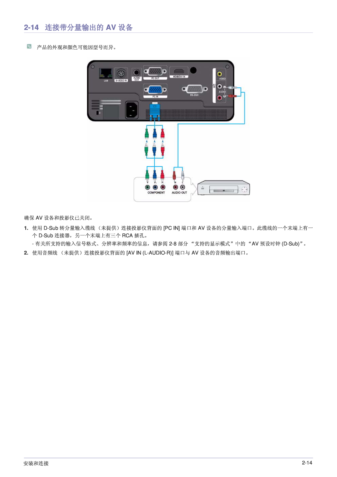 Samsung SP1055XWX/EN, SP1005XWX/EN manual 2-14 连接带分量输出的 AV 设备, 产品的外观和颜色可能因型号而异。 确保 Av 设备和投影仪已关闭。, 安装和连接 