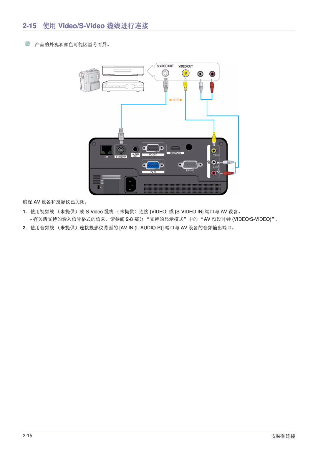 Samsung SP1005XWX/EN, SP1055XWX/EN manual 2-15 使用 Video/S-Video 缆线进行连接, 产品的外观和颜色可能因型号而异。 确保 Av 设备和投影仪已关闭。, 安装和连接 
