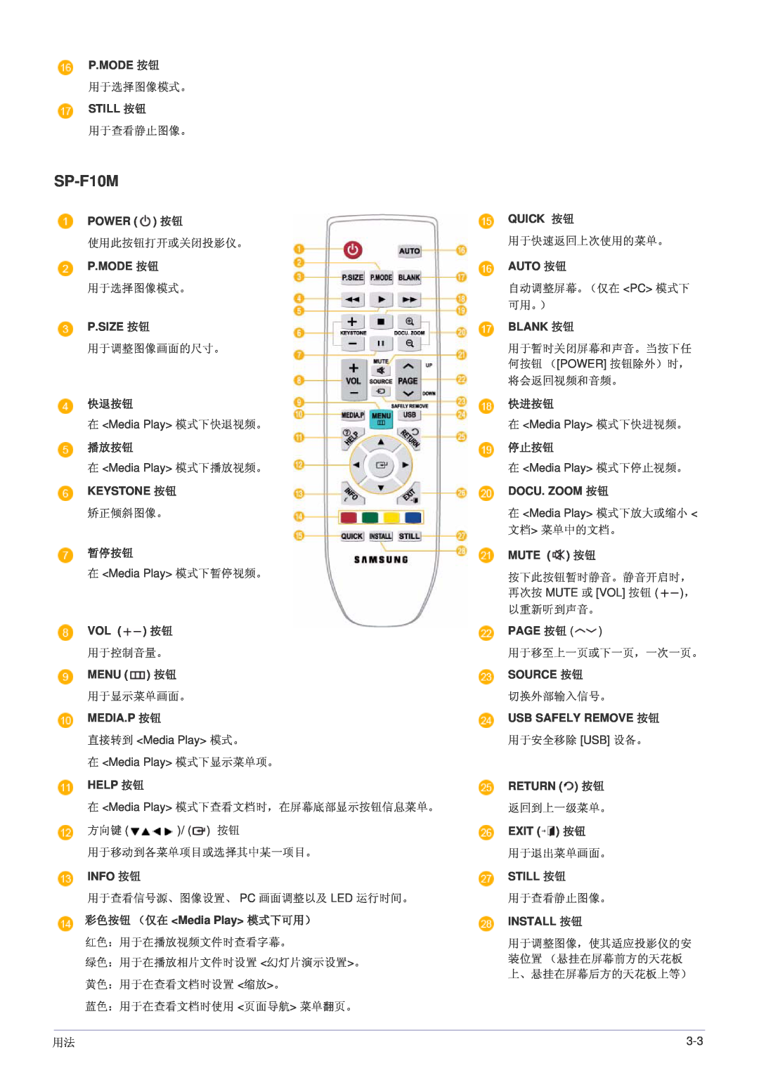 Samsung SP1055XWX/EN, SP1005XWX/EN manual SP-F10M, 快退按钮, 播放按钮, 暂停按钮, 彩色按钮 （仅在 Media Play 模式下可用）, 快进按钮, 停止按钮 
