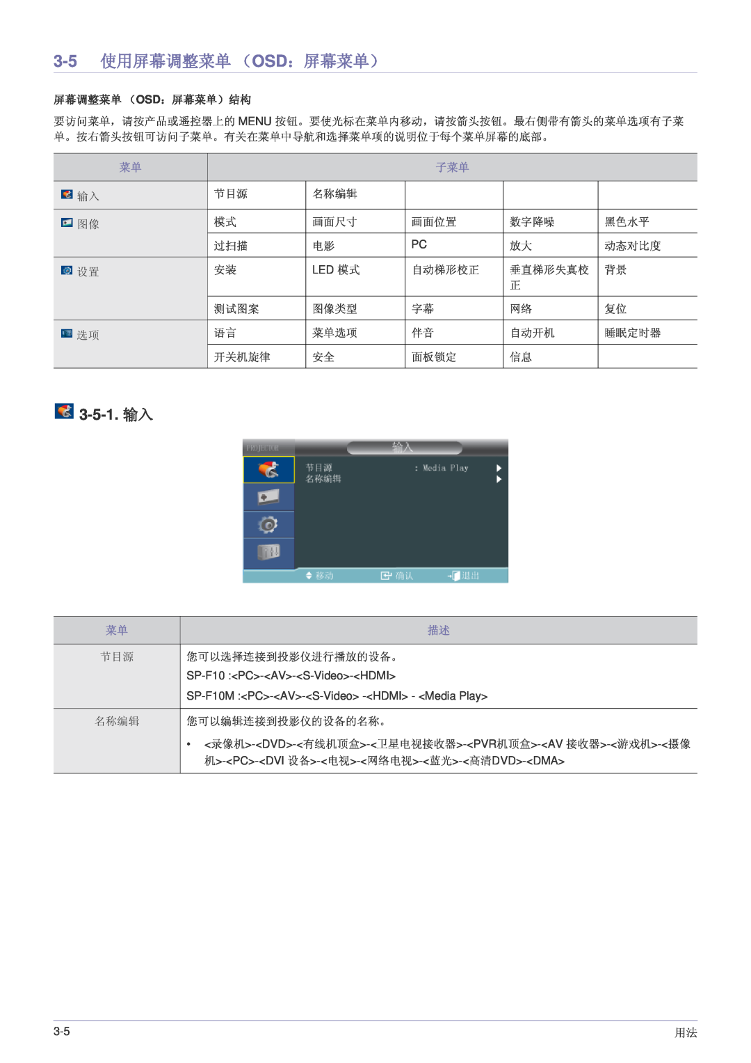 Samsung SP1005XWX/EN, SP1055XWX/EN manual 3-5 使用屏幕调整菜单 （OSD：屏幕菜单）, 3-5-1. 输入, 屏幕调整菜单 （Osd：屏幕菜单）结构 