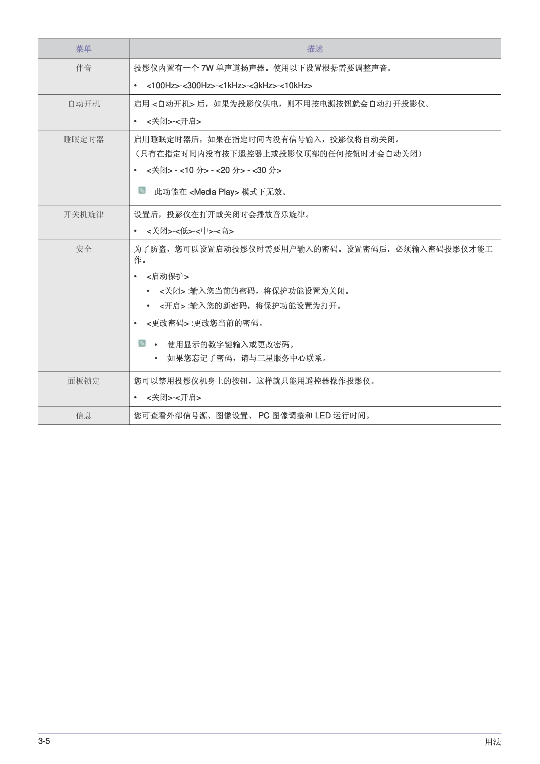 Samsung SP1055XWX/EN, SP1005XWX/EN manual 