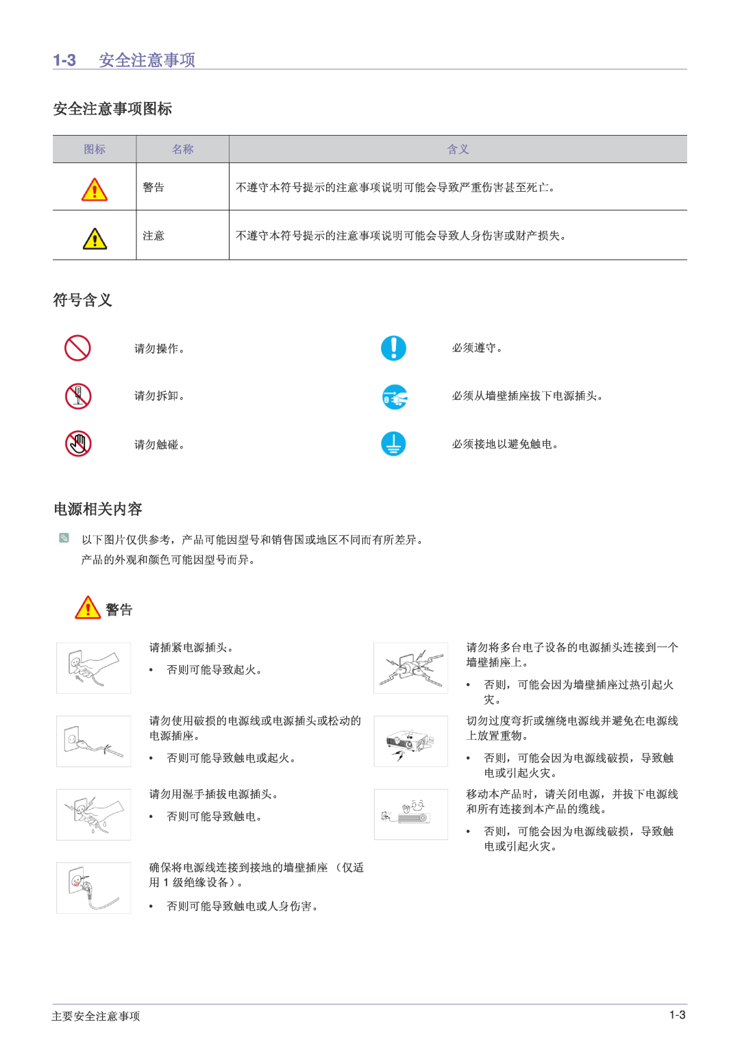 Samsung SP1005XWX/EN, SP1055XWX/EN manual 1-3 安全注意事项, 安全注意事项图标, 符号含义, 电源相关内容 