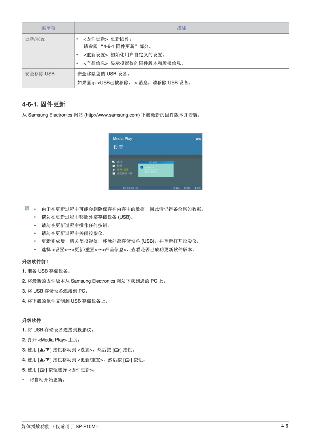 Samsung SP1005XWX/EN, SP1055XWX/EN manual 4-6-1. 固件更新, 升级软件前！ 
