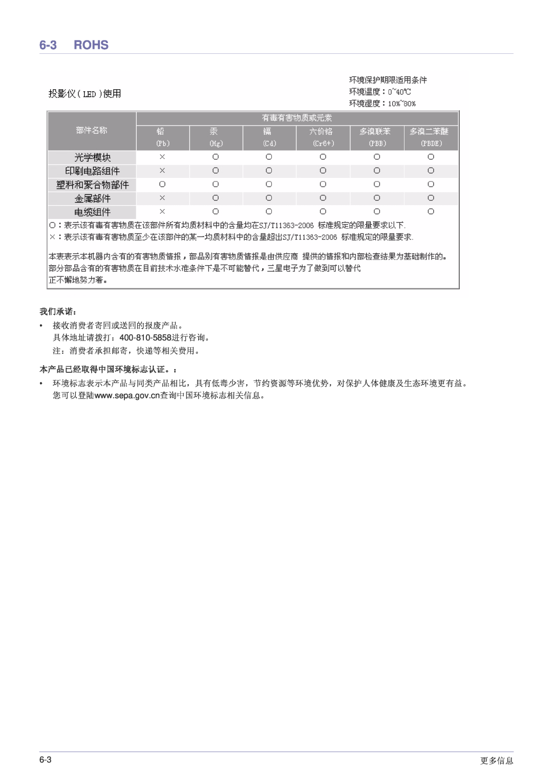 Samsung SP1055XWX/EN, SP1005XWX/EN manual Rohs, 我们承诺：, 本产品已经取得中国环境标志认证。： 