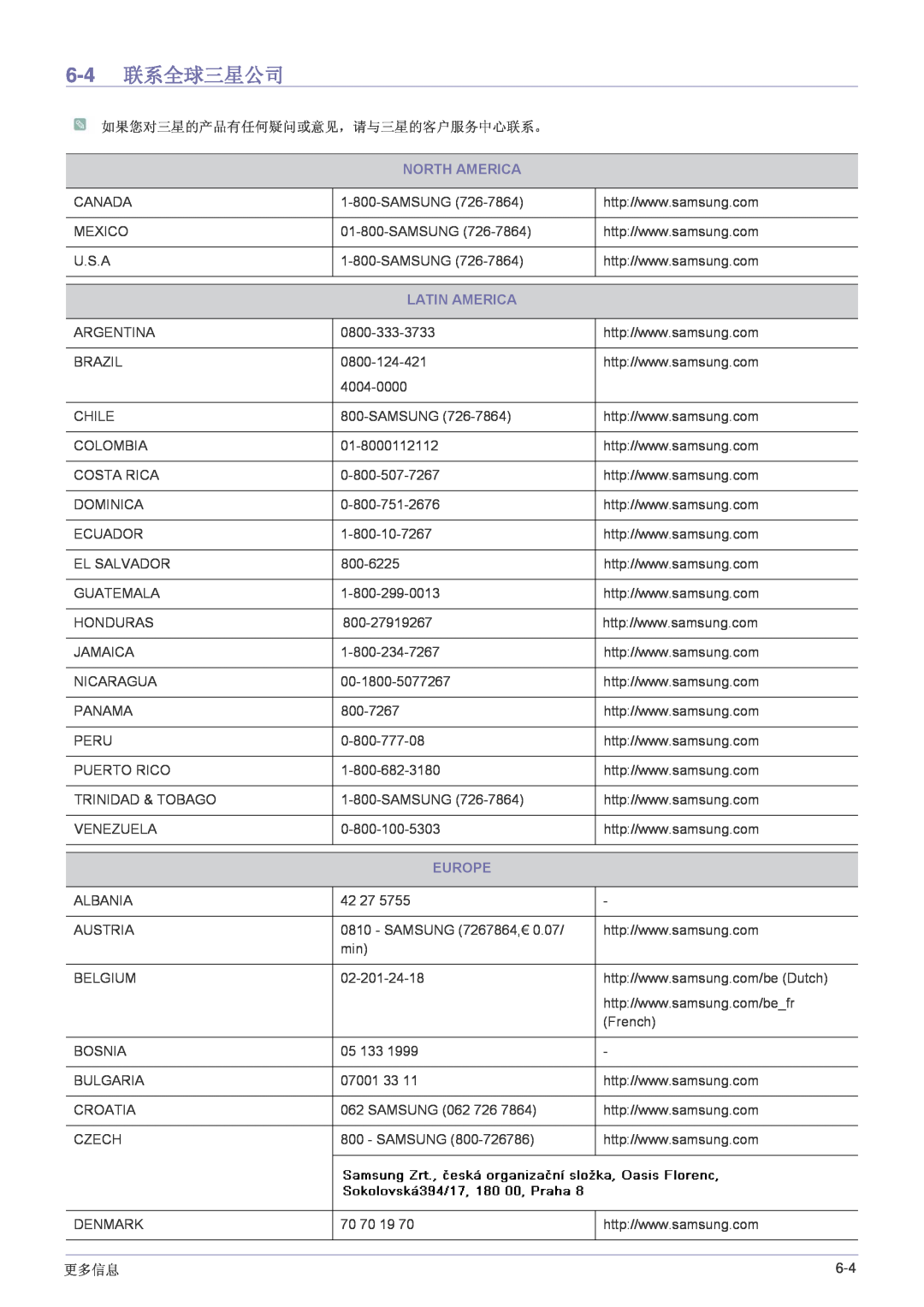 Samsung SP1005XWX/EN, SP1055XWX/EN manual 6-4 联系全球三星公司, North America, Latin America, Europe 