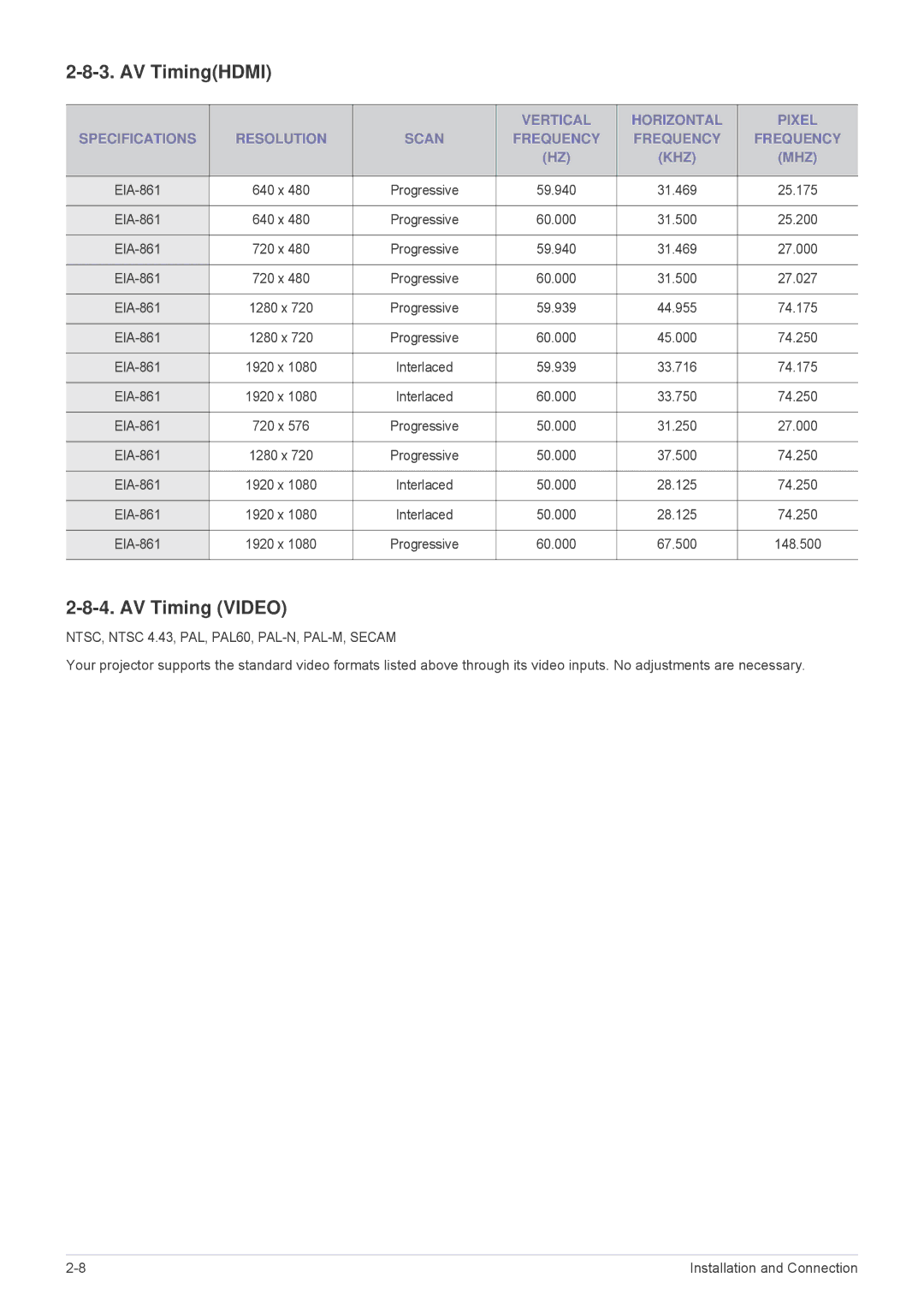 Samsung SP1035FBX/EN, SP1035FBX/ZA manual AV TimingHDMI, AV Timing Video 