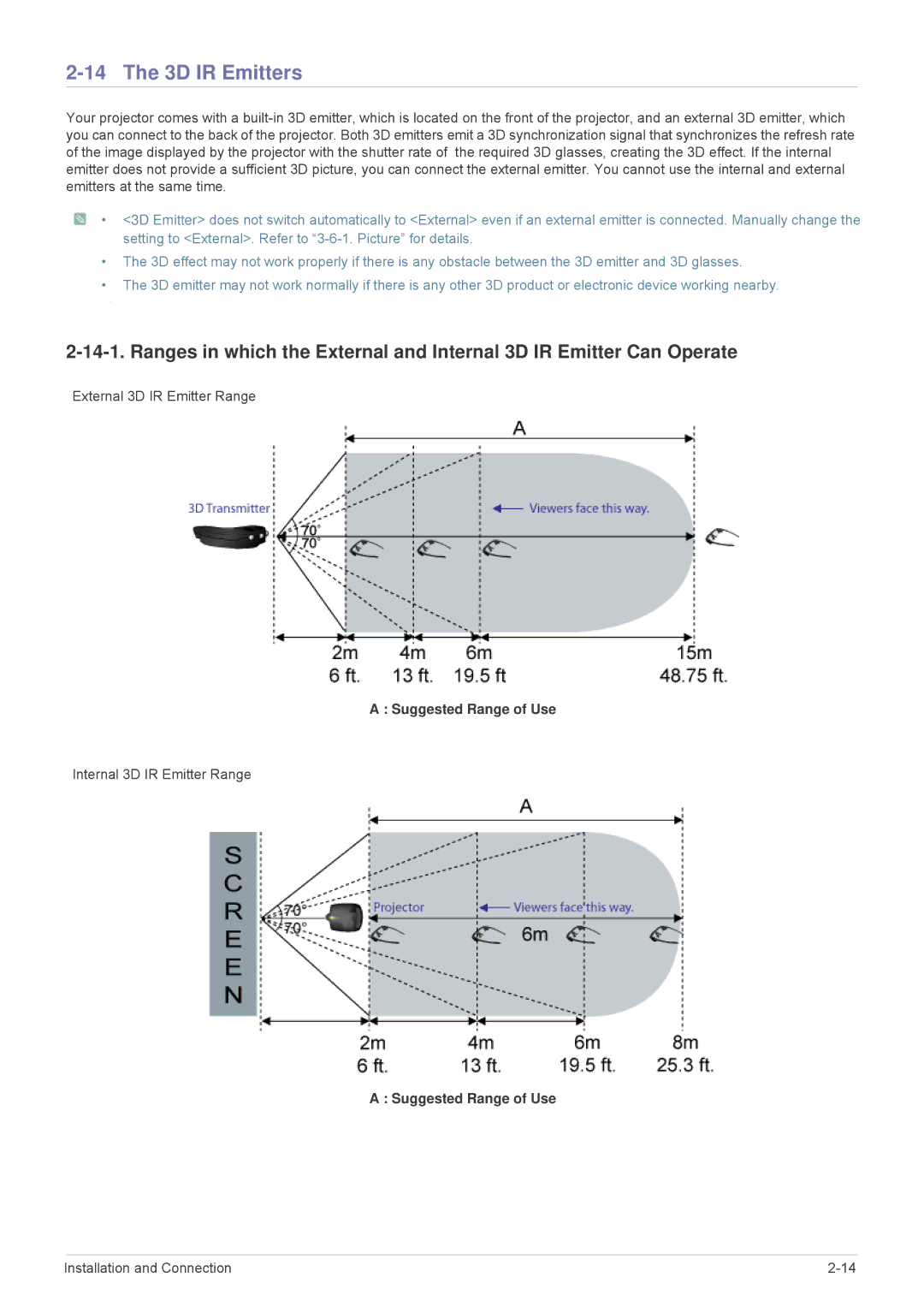 Samsung SP1035FBX/ZA, SP1035FBX/EN manual 3D IR Emitters, Suggested Range of Use 