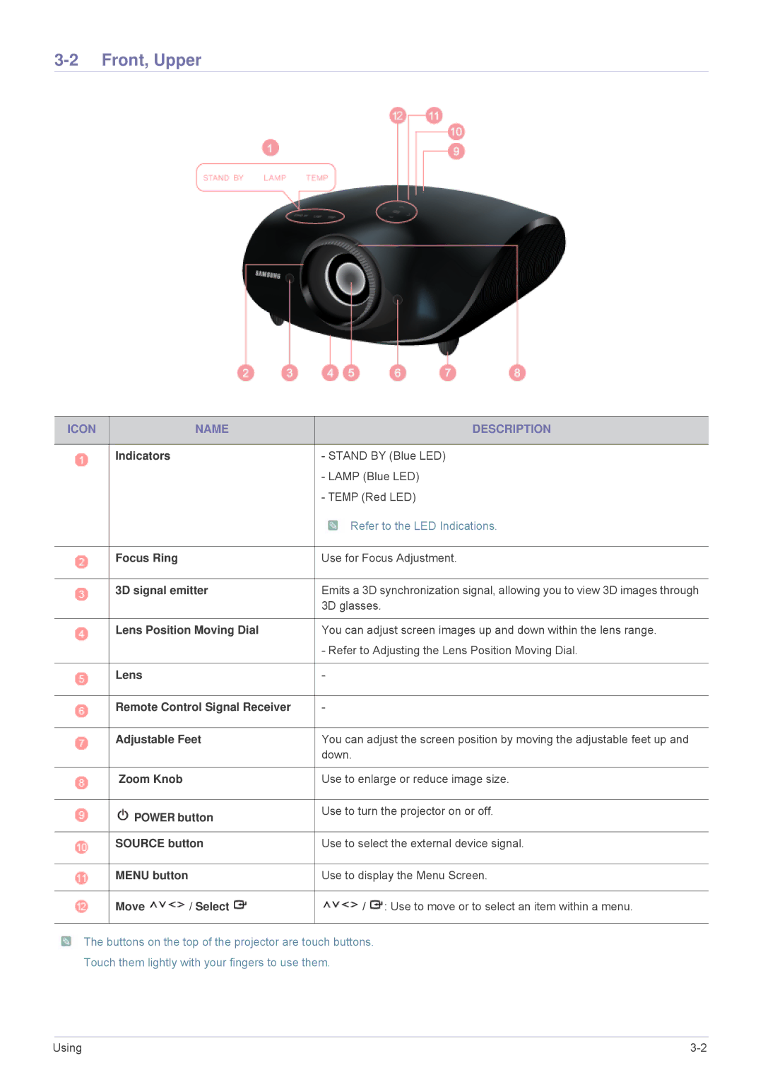 Samsung SP1035FBX/ZA, SP1035FBX/EN manual Front, Upper, Icon Name Description 