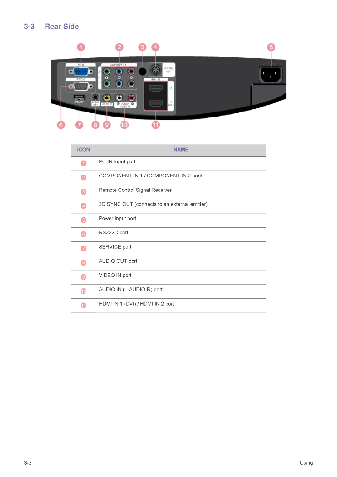 Samsung SP1035FBX/EN, SP1035FBX/ZA manual Rear Side, Icon Name 