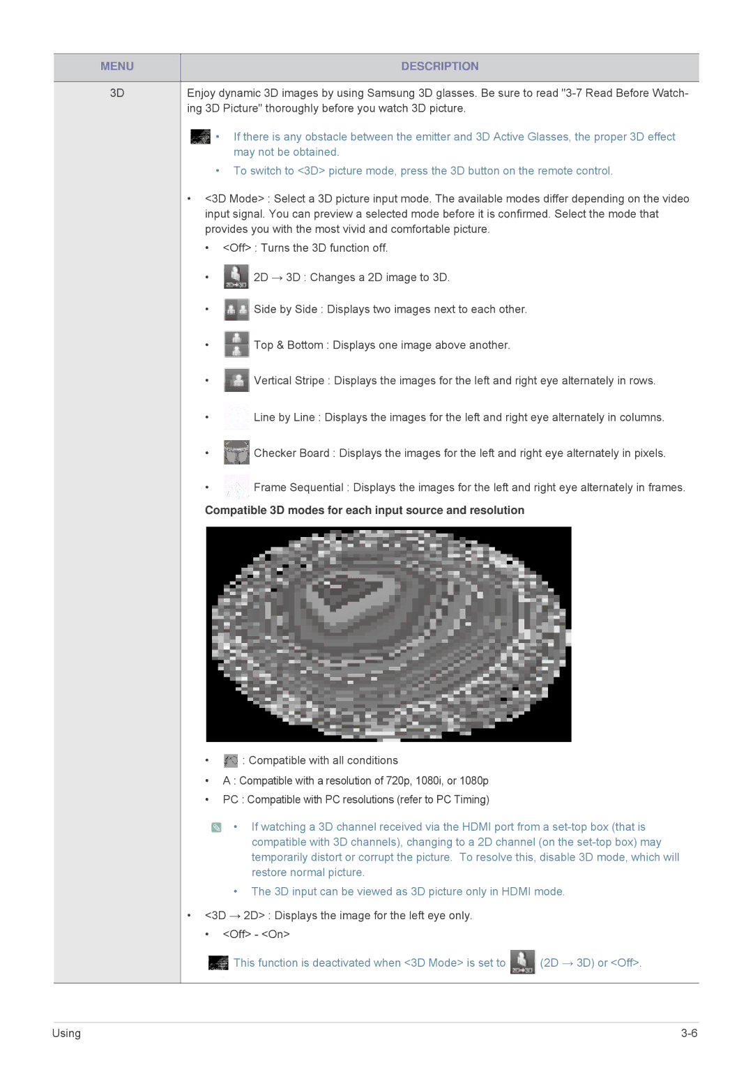 Samsung SP1035FBX/EN, SP1035FBX/ZA manual Menu Description, Compatible 3D modes for each input source and resolution 