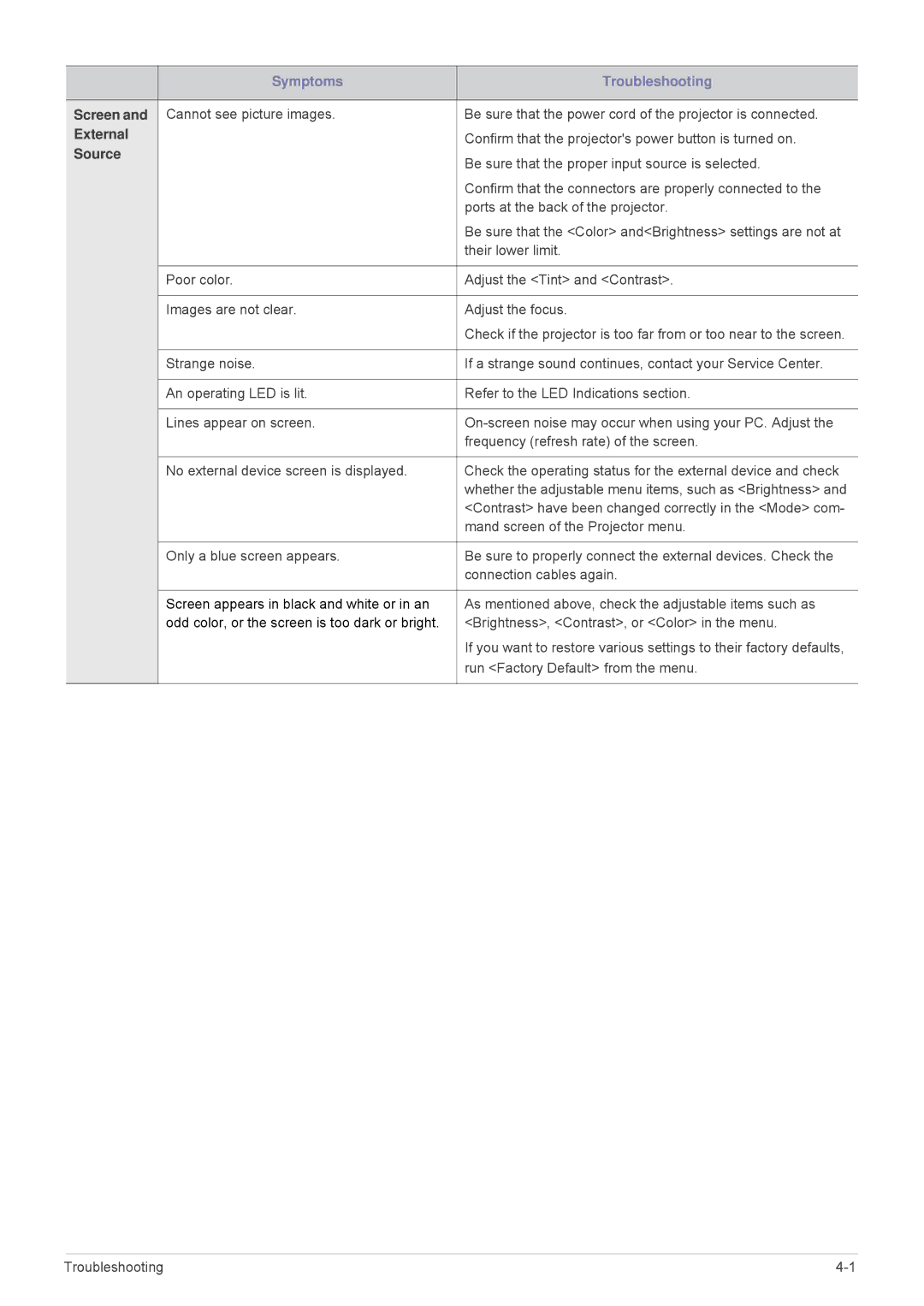 Samsung SP1035FBX/EN, SP1035FBX/ZA manual Screen, External, Source 