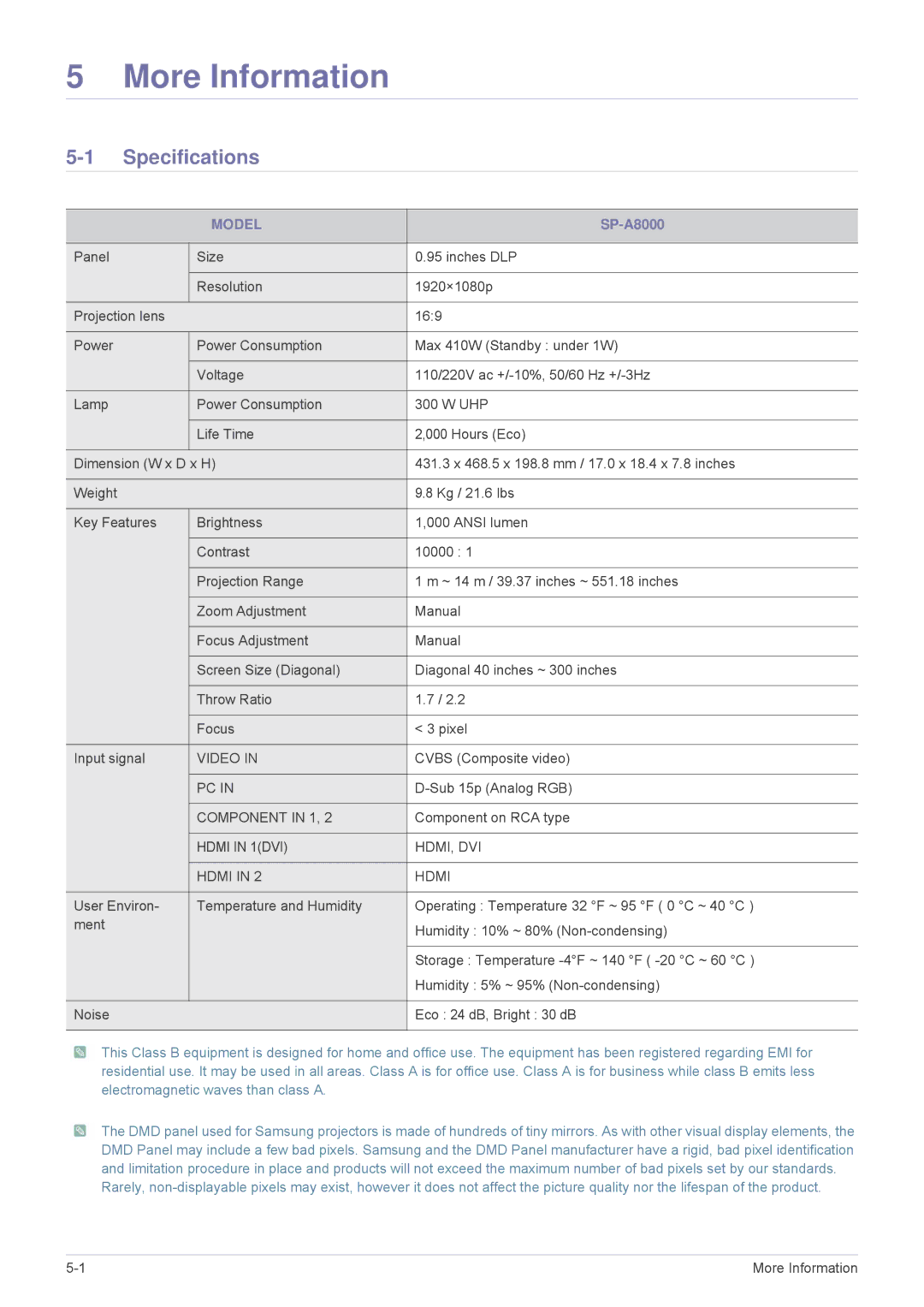 Samsung SP1035FBX/ZA, SP1035FBX/EN manual Specifications, Model 