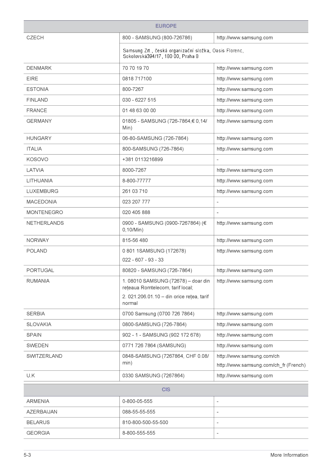 Samsung SP1035FBX/ZA, SP1035FBX/EN manual Cis 