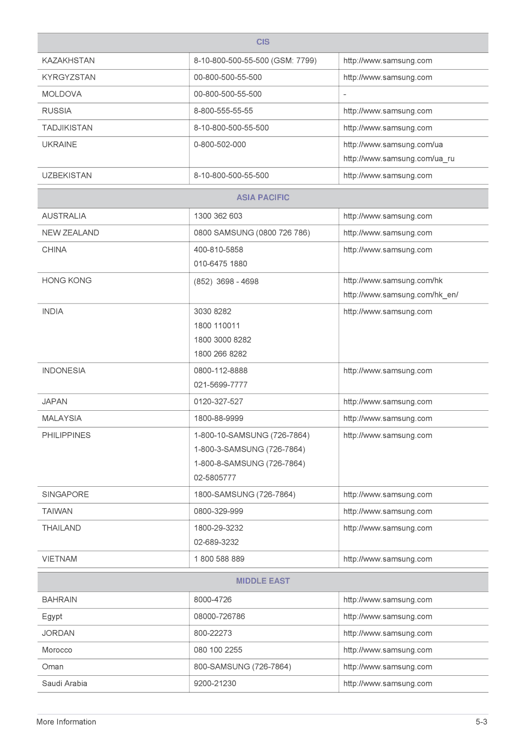 Samsung SP1035FBX/EN, SP1035FBX/ZA manual Asia Pacific, Middle East 