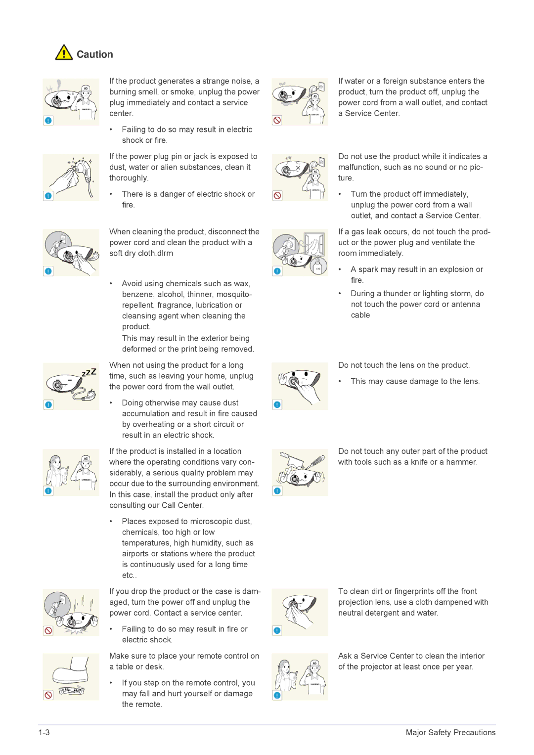 Samsung SP1035FBX/EN, SP1035FBX/ZA manual Major Safety Precautions 