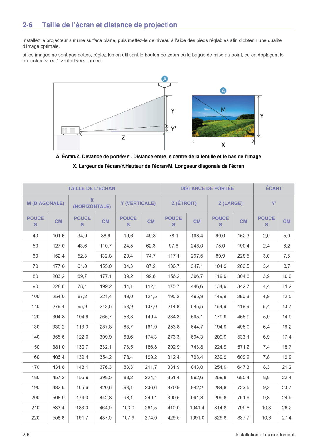 Samsung SP1035FBX/EN manual Taille de l’écran et distance de projection 