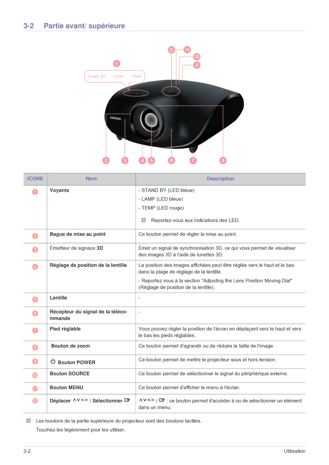 Samsung SP1035FBX/EN manual Partie avant/ supérieure, Icone 