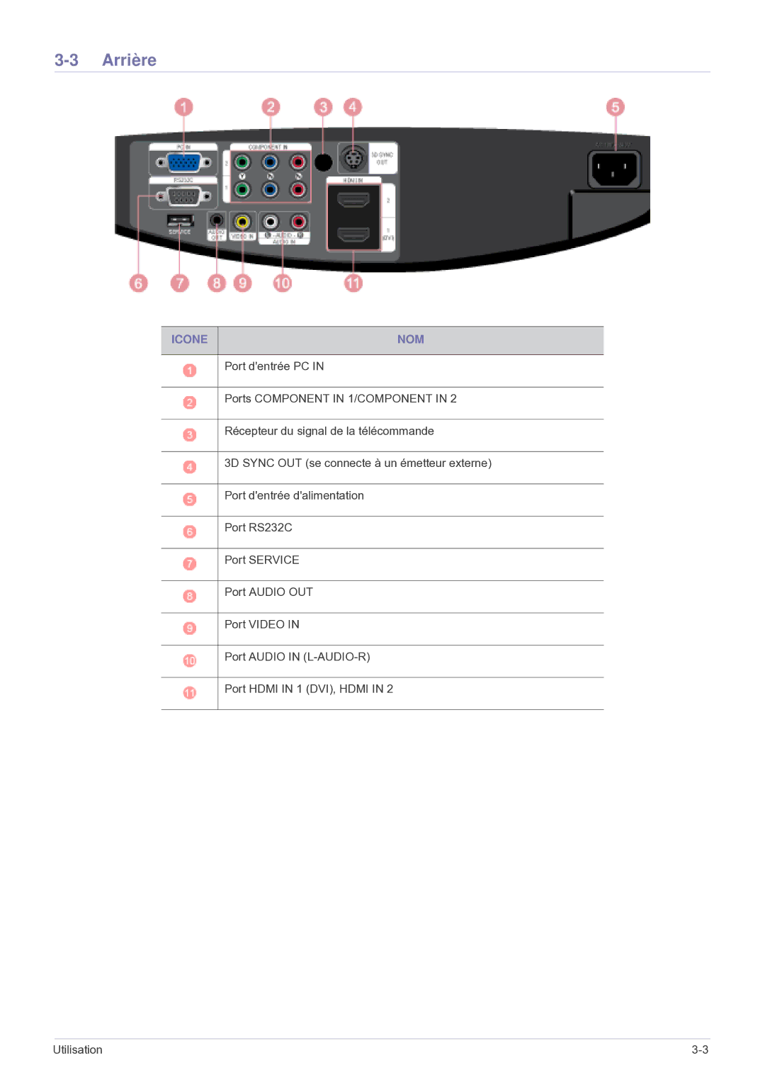 Samsung SP1035FBX/EN manual Arrière, Icone NOM 