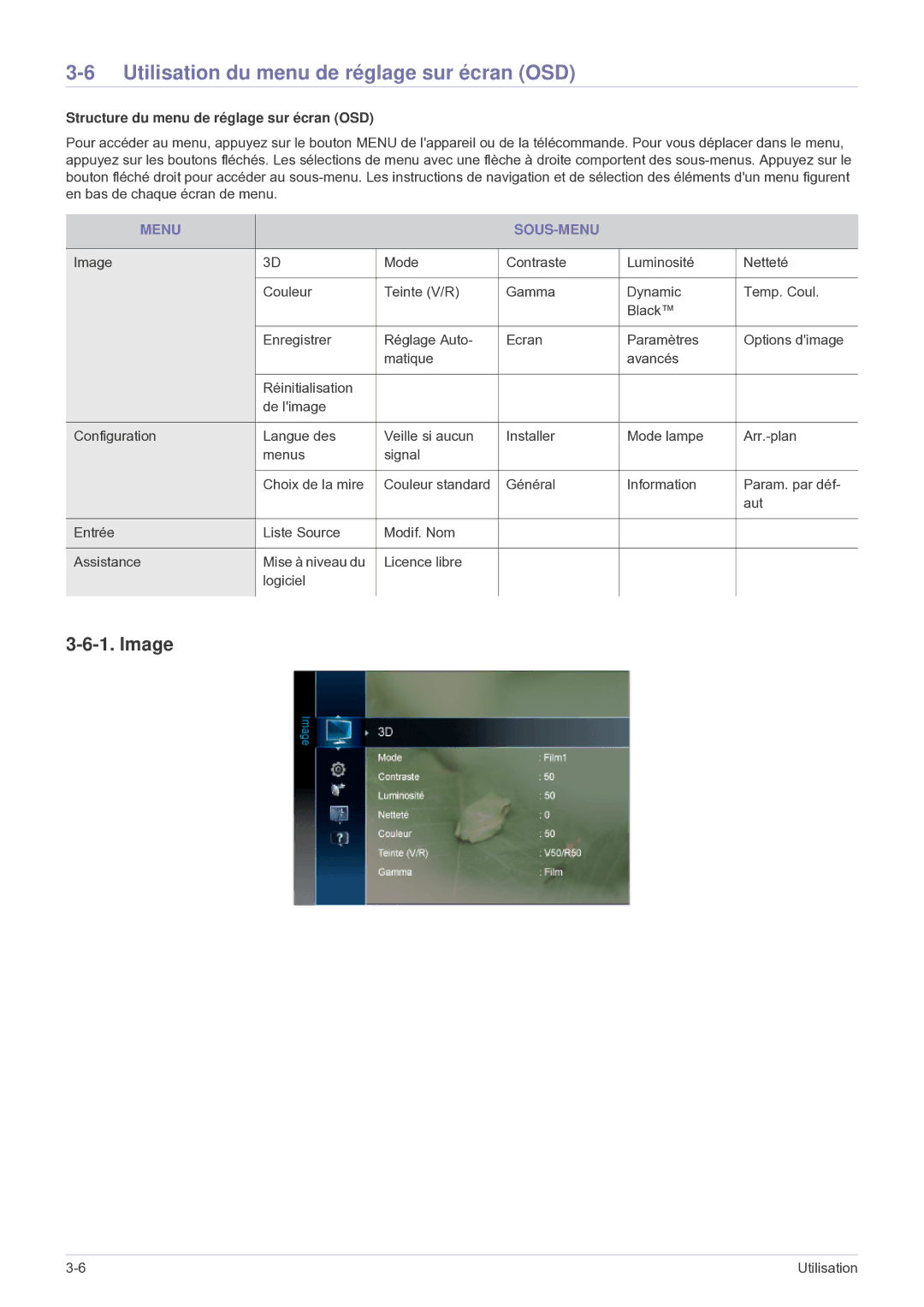 Samsung SP1035FBX/EN manual Utilisation du menu de réglage sur écran OSD, Image, Structure du menu de réglage sur écran OSD 