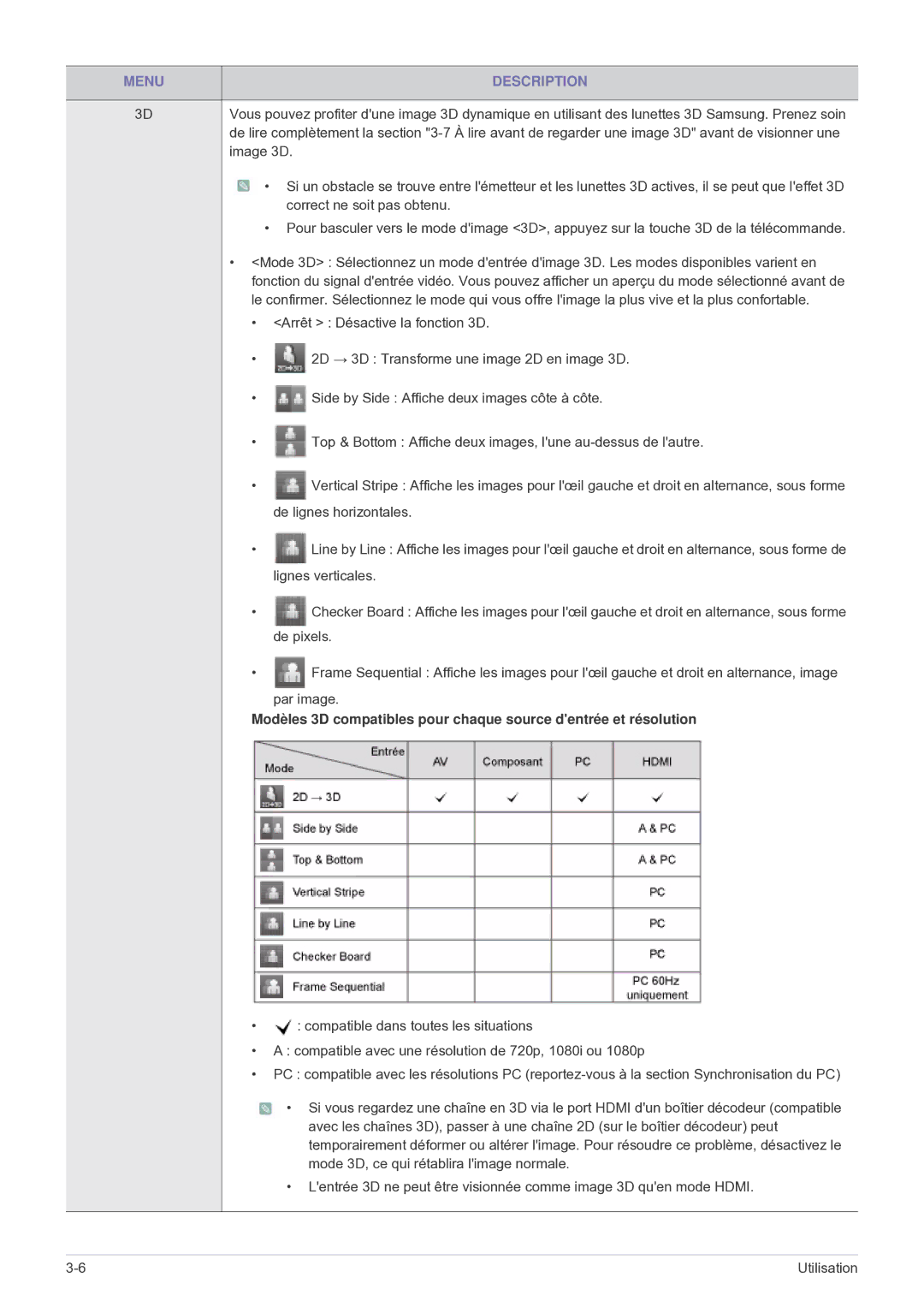 Samsung SP1035FBX/EN manual Menu Description, Image 3D 