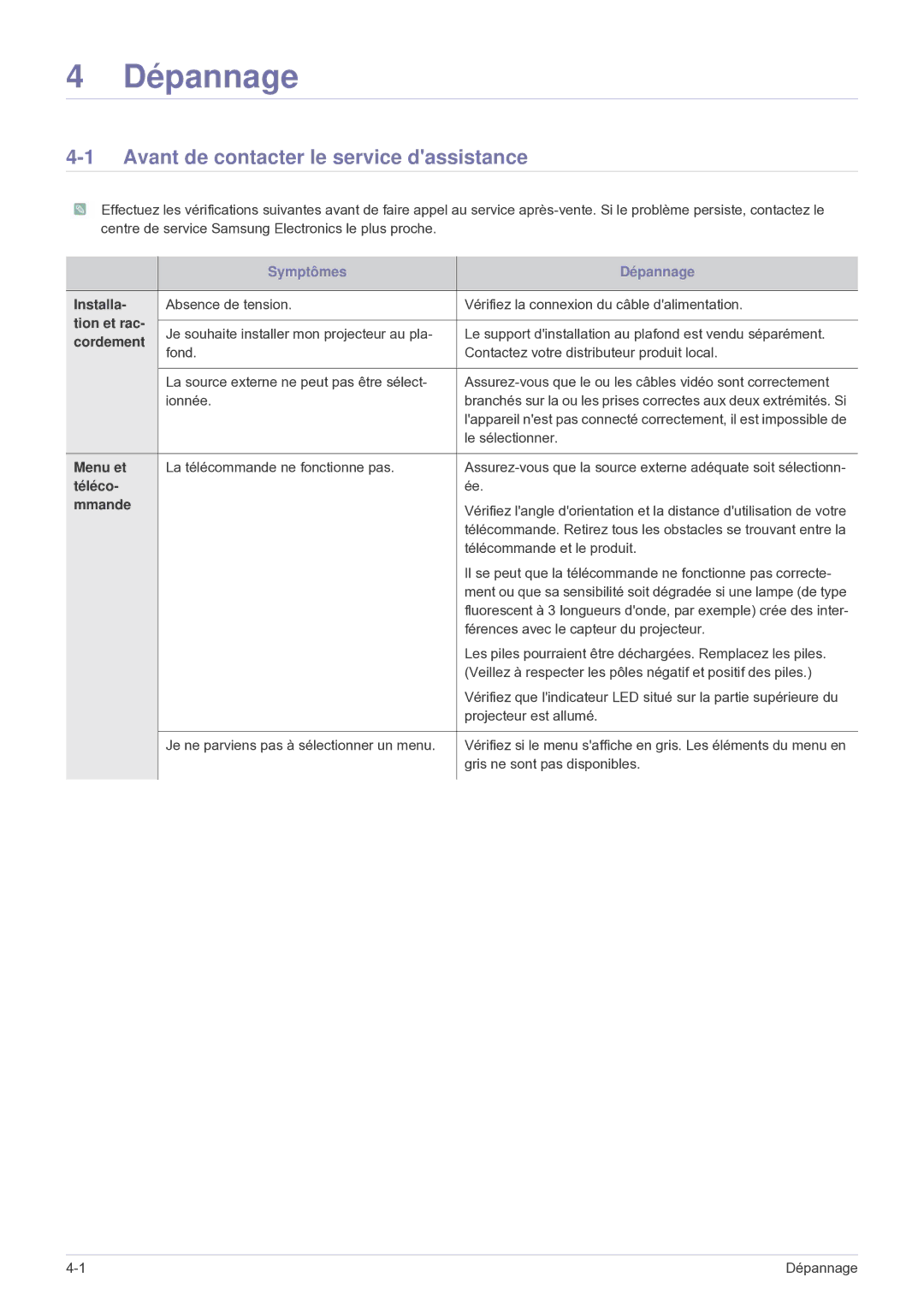 Samsung SP1035FBX/EN manual Avant de contacter le service dassistance 