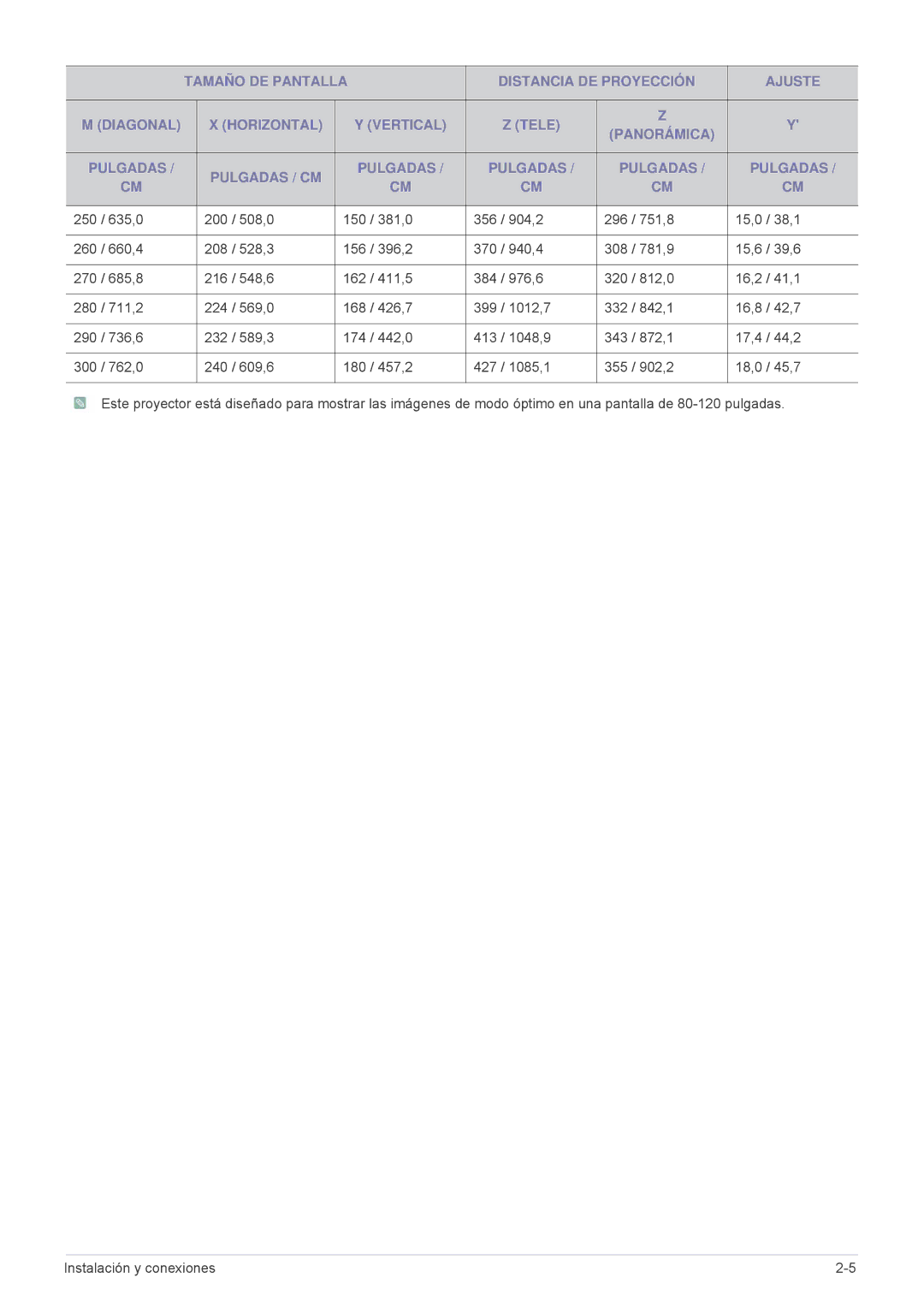 Samsung SP1055XWX/EN, SP1055XWX/ZX manual 