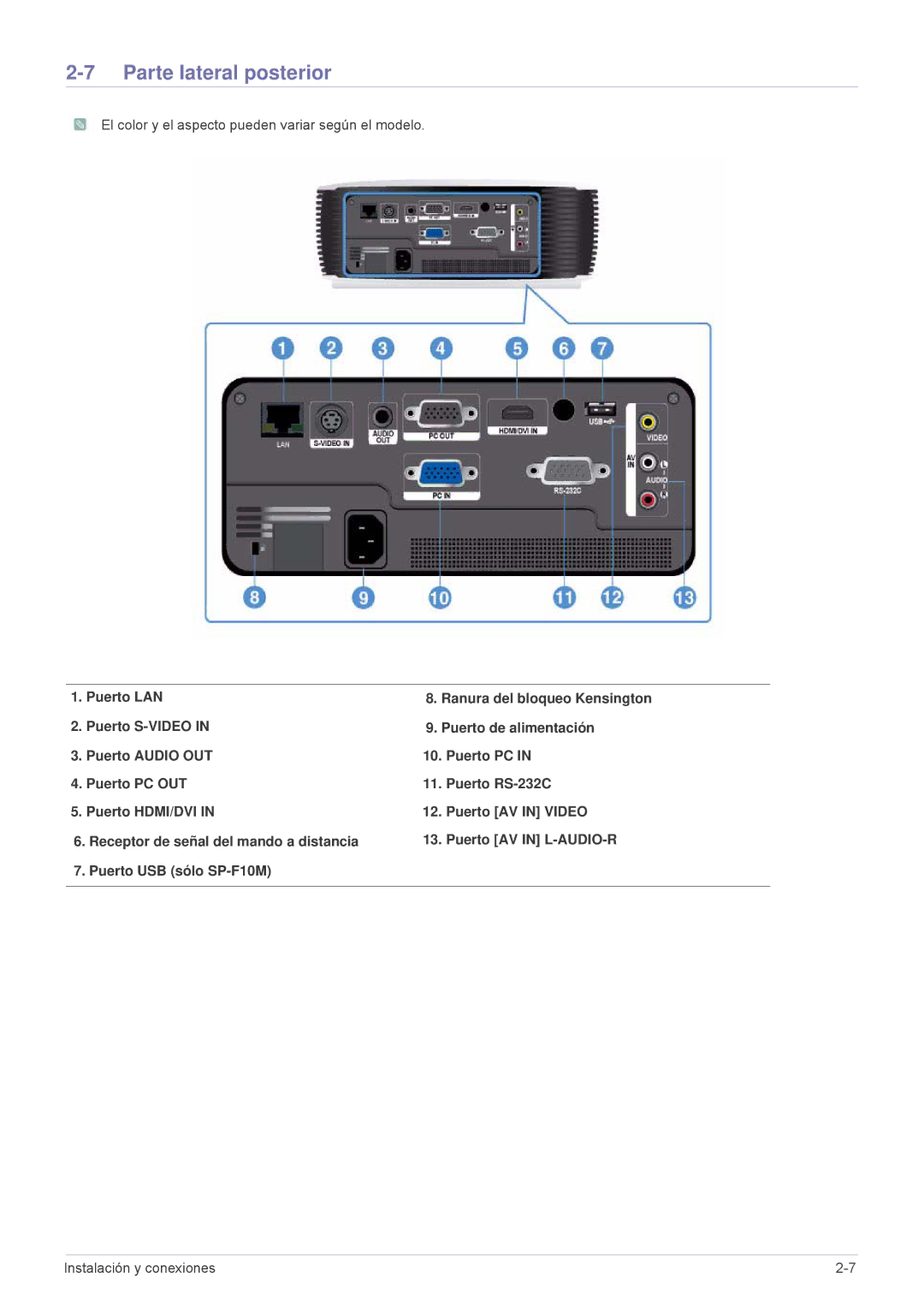 Samsung SP1055XWX/EN, SP1055XWX/ZX manual Parte lateral posterior 