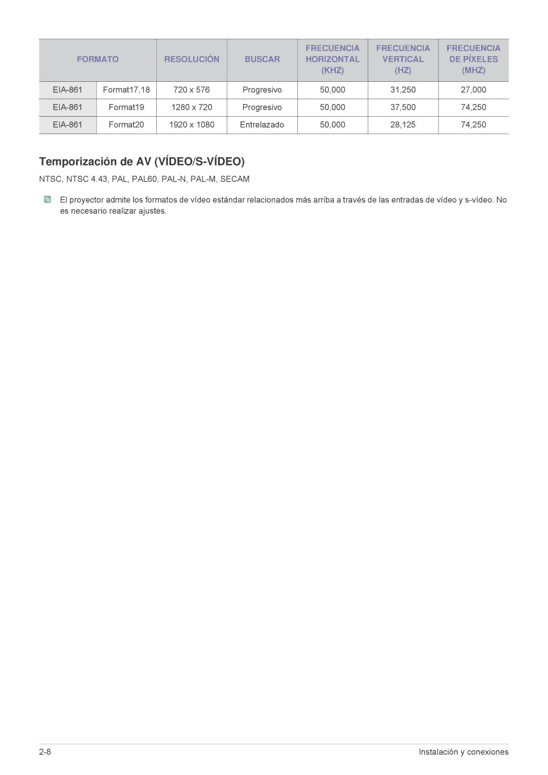 Samsung SP1055XWX/ZX, SP1055XWX/EN Temporización de AV VÍDEO/S-VÍDEO, NTSC, Ntsc 4.43, PAL, PAL60, PAL-N, PAL-M, Secam 