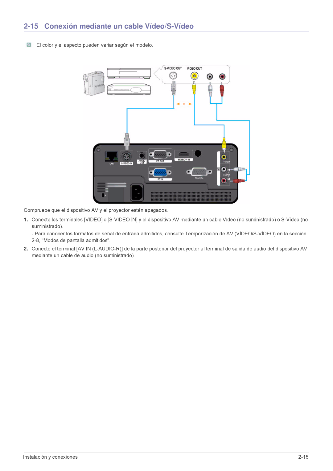 Samsung SP1055XWX/ZX, SP1055XWX/EN manual Conexión mediante un cable Vídeo/S-Vídeo 