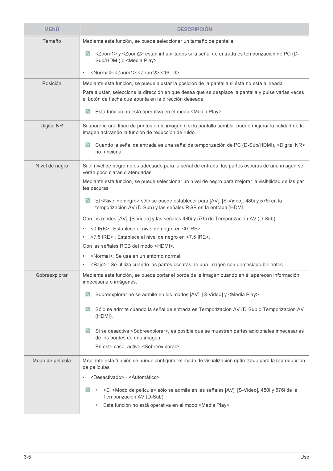 Samsung SP1055XWX/ZX, SP1055XWX/EN manual Hdmi 