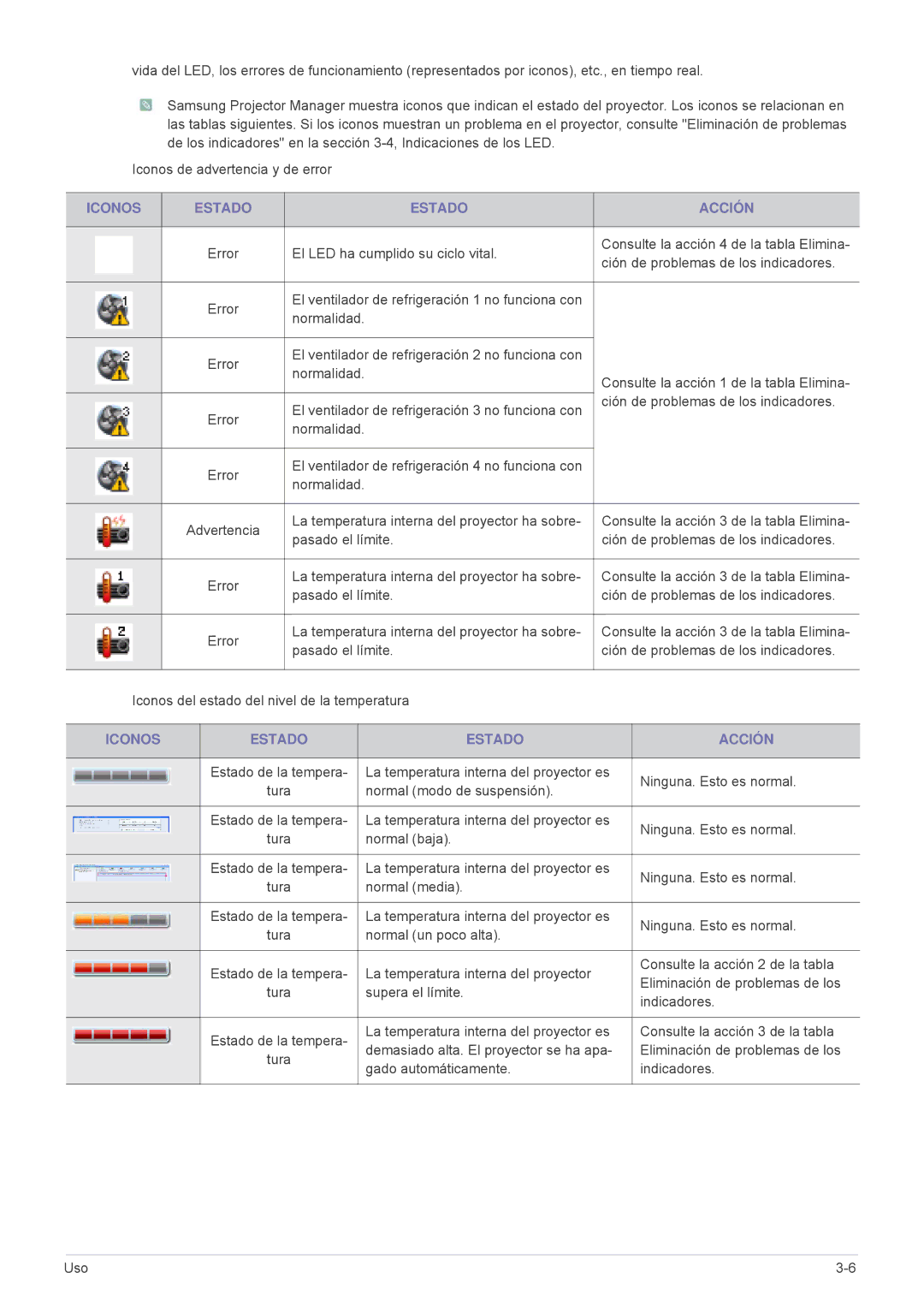 Samsung SP1055XWX/EN, SP1055XWX/ZX manual Iconos Estado Acción 