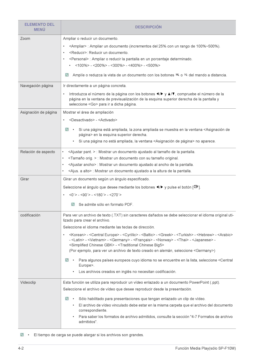 Samsung SP1055XWX/ZX, SP1055XWX/EN manual Lizado para crear el archivo 