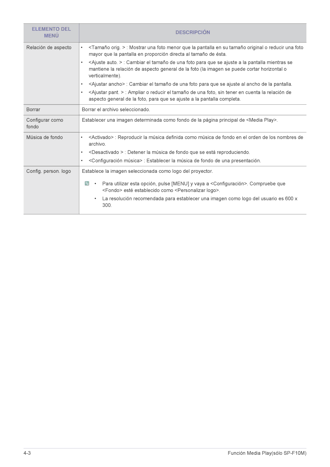 Samsung SP1055XWX/ZX, SP1055XWX/EN manual Elemento DEL Descripción Menú 